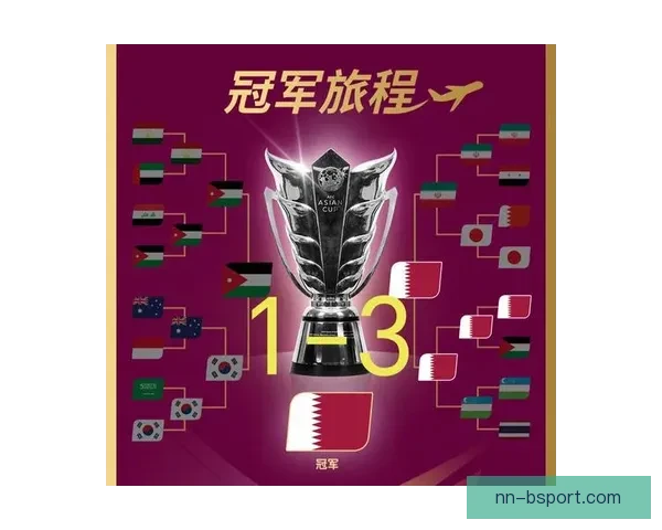 卡塔尔力克约旦成功卫冕亚洲杯荣耀再创辉煌