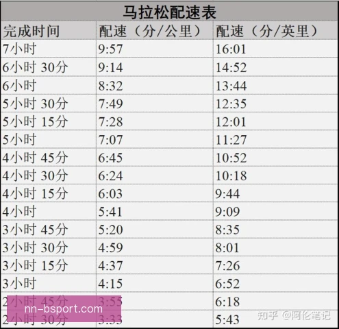 带操配速策略，艺术体操节奏掌控与体能分配