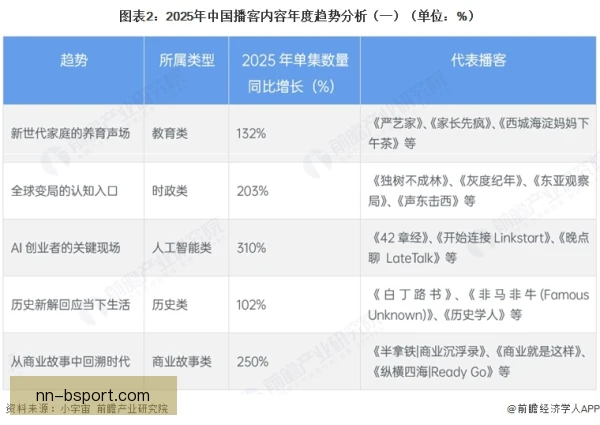 播客节目定价逻辑解析，内容价值与订阅模式并重